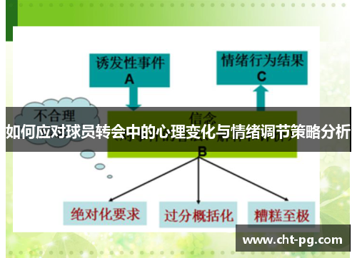 如何应对球员转会中的心理变化与情绪调节策略分析