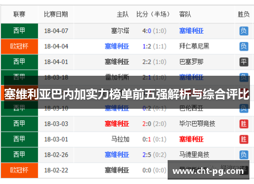 塞维利亚巴内加实力榜单前五强解析与综合评比
