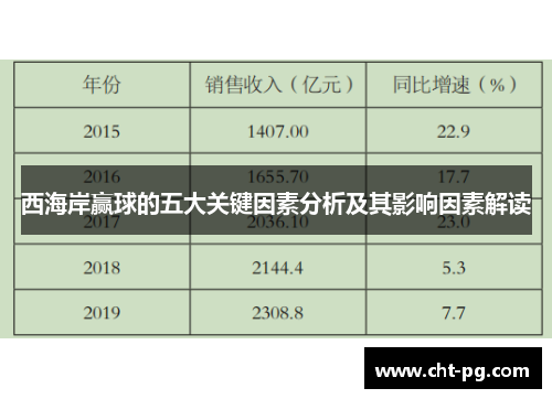 西海岸赢球的五大关键因素分析及其影响因素解读