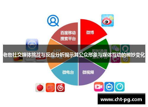 老詹社交媒体挑战与反应分析揭示其公众形象与媒体互动的微妙变化