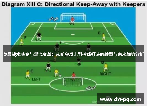 英超战术演变与潮流变革：从防守反击到控球打法的转型与未来趋势分析