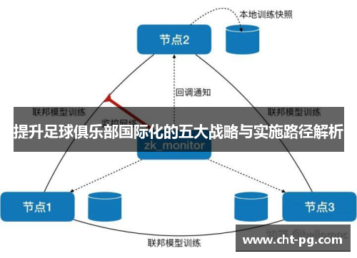 提升足球俱乐部国际化的五大战略与实施路径解析